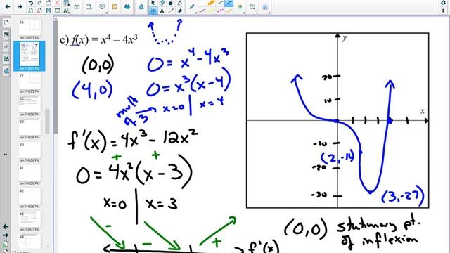 42IB Curve Sketching смотреть онлайн