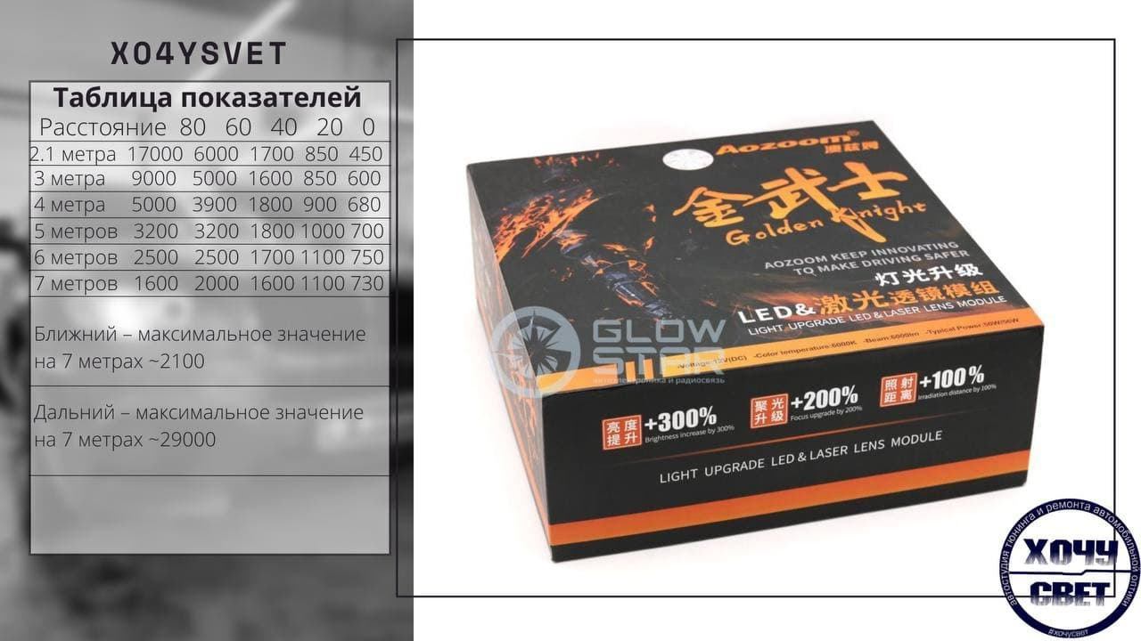 Обзор Aozoom Biled&Lazer Golden Knight Gen3 Разбор линз с замерами смотреть онлайн