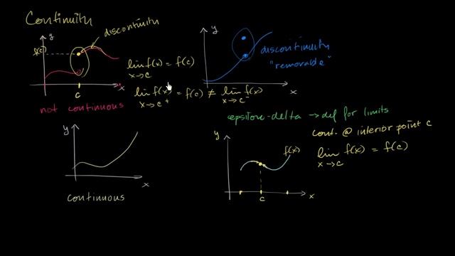 Limits to define continuity смотреть онлайн
