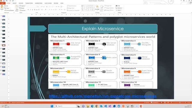 Episode 06 - 2.First Service using .NET CORE with MongoDB смотреть онлайн