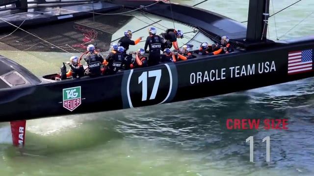 ORACLE TEAM USA - AC72 Facts & Figures смотреть онлайн