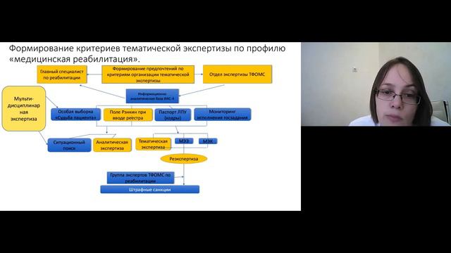 Клинический Институт Мозга