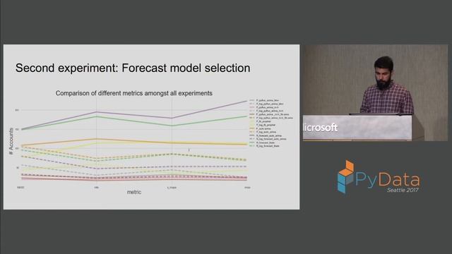 Pranav Bahl, Jonathan Stacks - Robust Automated Forecasting in Python and R смотреть онлайн