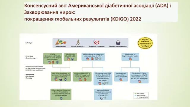 ️Хронічна хвороба нирок: діагностика і лікування. Кардіологічні проблеми. Долженко М. смотреть онлайн