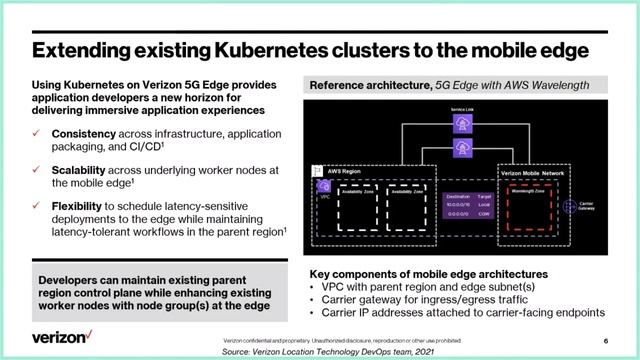 Build Planetary-scale Mobile Edge Computing Applications on Kubernetes смотреть онлайн