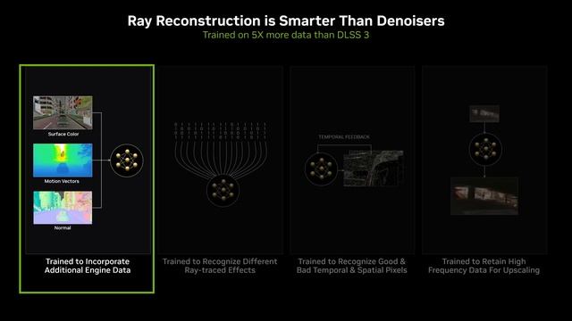 NVIDIA DLSS 3.5 | New Ray Reconstruction Enhances Ray Tracing with AI смотреть онлайн