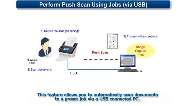 KV-N1058X: Push Scan using jobs (USB) смотреть онлайн