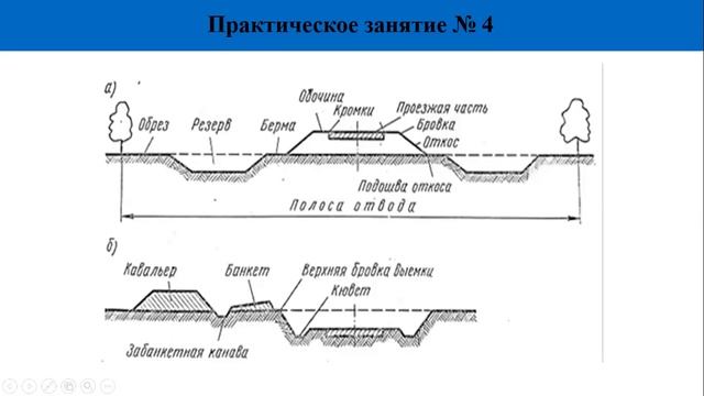 Изыскания дорог № 4 практич.  занятие