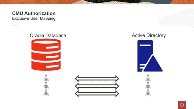 Oracle Centrally Managed Users (CMU) - Theory смотреть онлайн