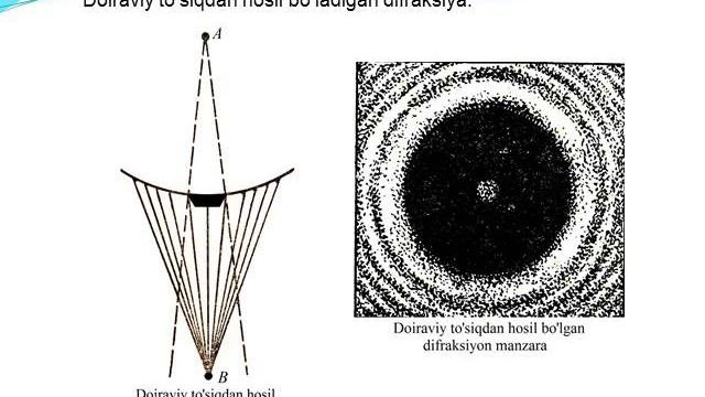Frenel tipidagi difraksiya смотреть онлайн