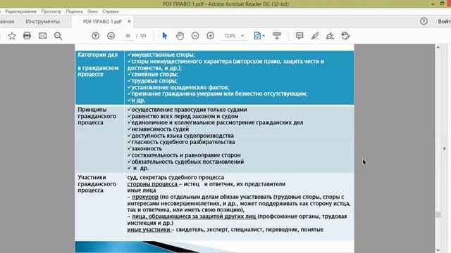 Право. 13. Основы гражданского и уголовного процесса смотреть онлайн
