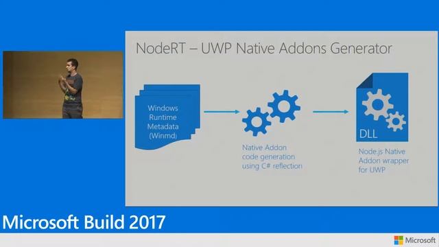 Build 2017 NodeRT Using native Windows features from Node js and Electron смотреть онлайн