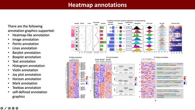 iMeta | Zuguang Gu. 2022. Complex heatmap visualization смотреть онлайн