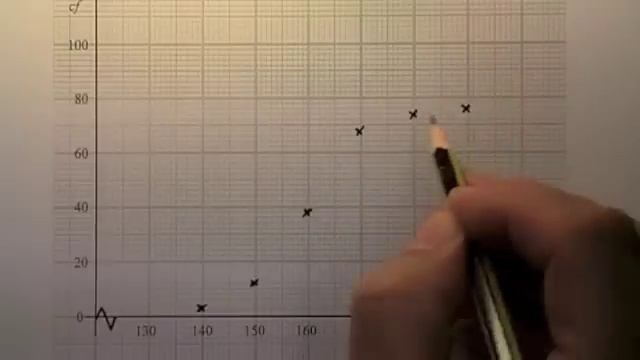 Cumulative Frequency