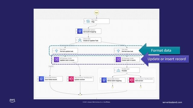 Serverless 101: AWS Step Functions смотреть онлайн