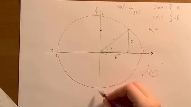 Тригонометрическая окружность смотреть онлайн
