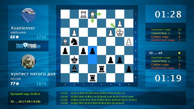 Chess Game Analysis: Asanienver - хунтист пятого дня : 0-1 (By ChessFriends.com) смотреть онлайн