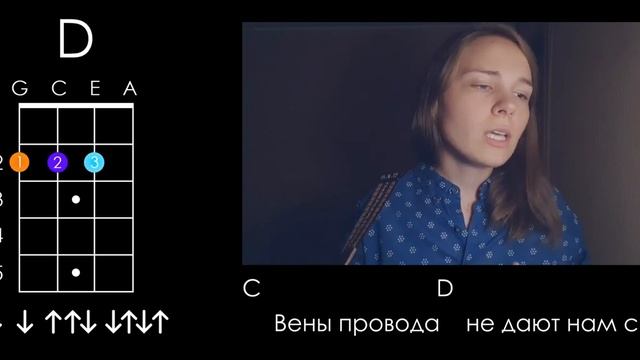 Sirotkin — Выше домов (укулеле разбор) смотреть онлайн