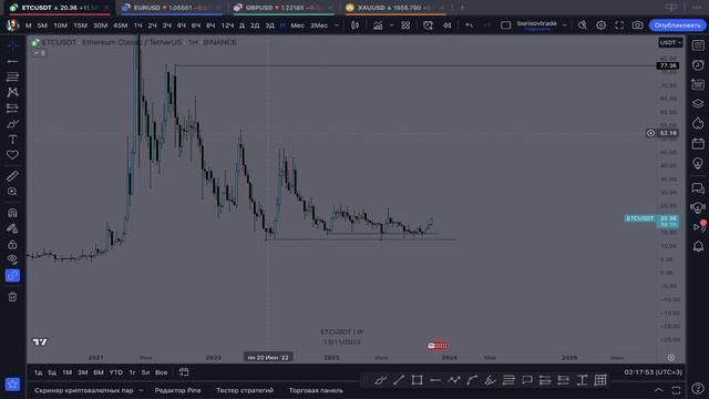 Обзор крипторынка от 10.11.2023 смотреть онлайн