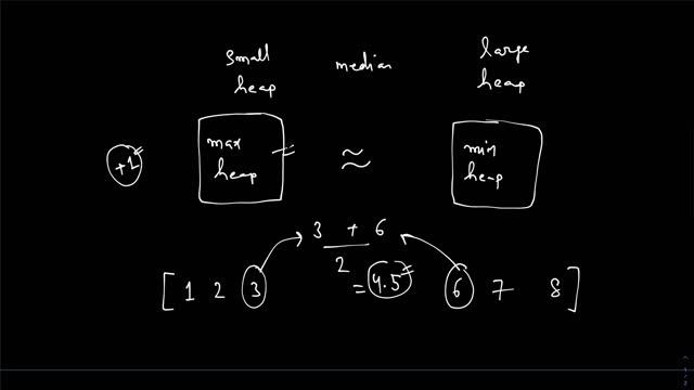 Heap Data Structure | Finding the Median of a Number Stream | LeetCode смотреть онлайн