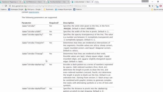 GeoServer. Styling. SLD CSS.