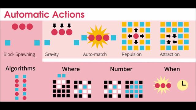 Creating a Match 3 Game in Unity смотреть онлайн