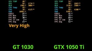 GT 1030 vs GTX 1050 Ti + Ryzen 5 3600 - 6 games benchmark - "Ultra" - 1080p