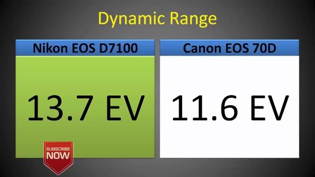 Nikon D7100 Vs Canon EOS 70D Camera Comparison  Side By Side
