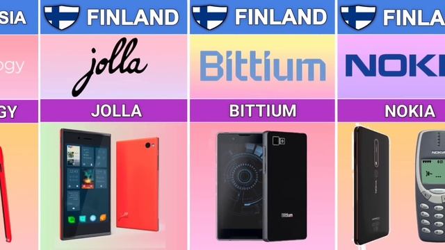 Mobile Brands By Country | Smartphone Brands From Different Countries Comparison смотреть онлайн