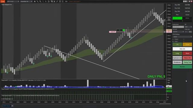 AI Trading Bot's $595 Profit in RTY Market || Slingshot Bot смотреть онлайн