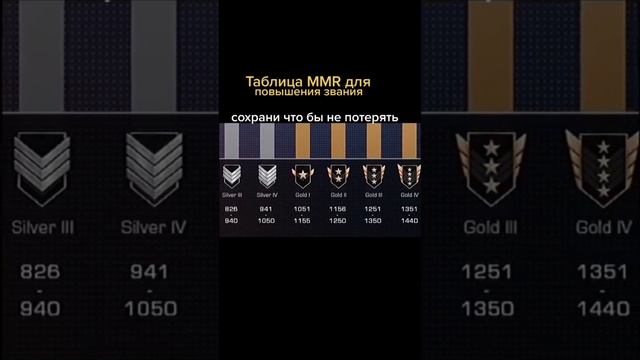 таблица для MMR смотреть онлайн