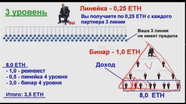Stepium | МАРКЕТИНГ ПЛАН | ИНВЕСТИЦИИ | смотреть онлайн