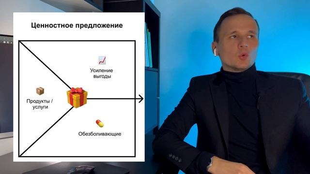 VALUE PROPOSITION CANVAS - ЧТО ЭТО И КАК ЗАПОЛНИТЬ? смотреть онлайн