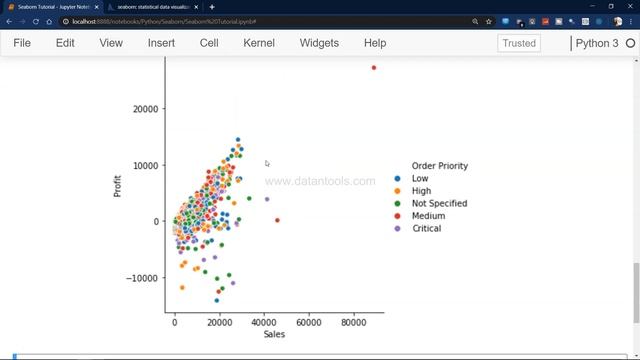 Seaborn Scatter Plot | Python Seaborn Data Visualization Tutorial for Beginners | Scatter Chart смотреть онлайн