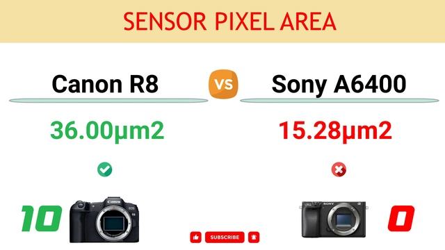 Canon R8 vs Sony A6400 Comparison: 14 Reasons to buy the R8 and 5 Reasons to buy the A6400 смотреть онлайн