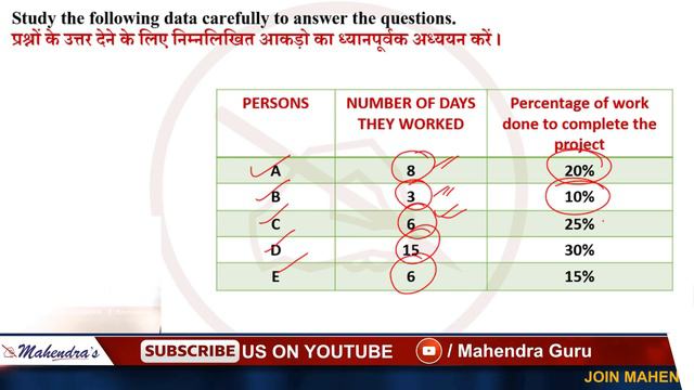 Data Interpretation | Topic Based | Part 3 | How to Crack in 30 Days | IBPS Clerk Mains 2018 | Math смотреть онлайн