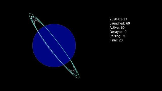 How Do Starlink Satellites Navigate To Their Final Operational Orbits смотреть онлайн