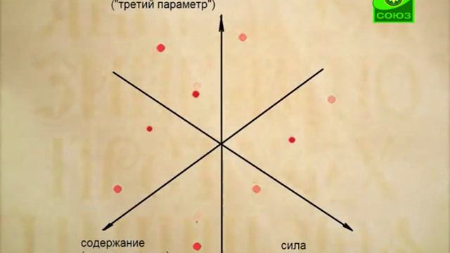018. Церковнославянский язык и русская ментальность. Ч. 2. Буква в духе. Церковнославянская грамота смотреть онлайн