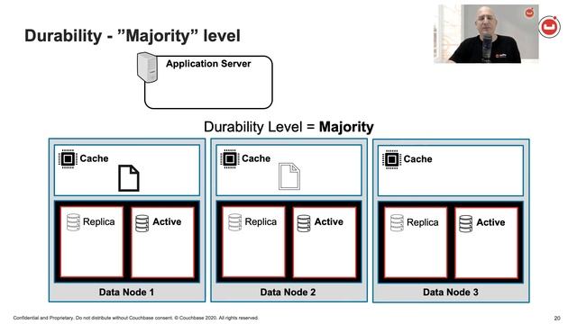 Durability With Agility – All You Need to Know About Couchbase Durability смотреть онлайн