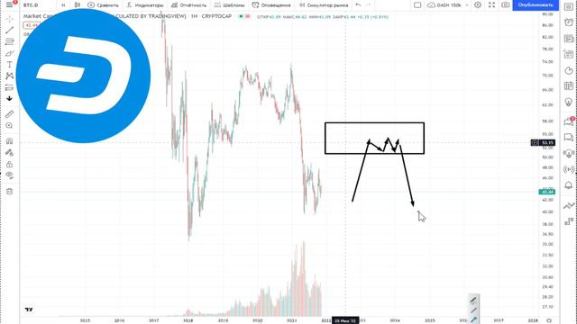 DASH ПРОГНОЗ 150000$ + БИТОКИН ДОМИНАЦИЯ И АЛЬТКОИНЫ ДЭСШ смотреть онлайн