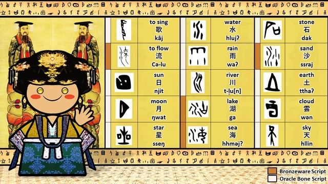 The Sound of the Archaic / Old Chinese language (Numbers, Words & Sample Text) смотреть онлайн