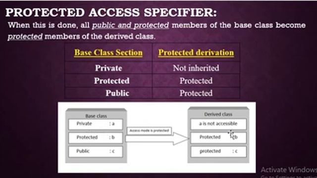 Lecture 7: Private and Protected Access Specifier смотреть онлайн