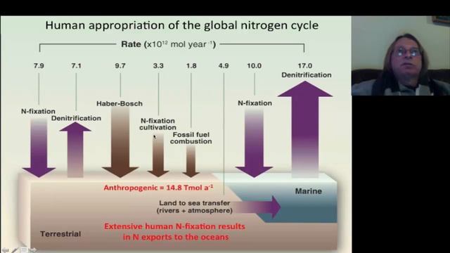 Humans, Microbes and Global Change by Gary King, PhD смотреть онлайн