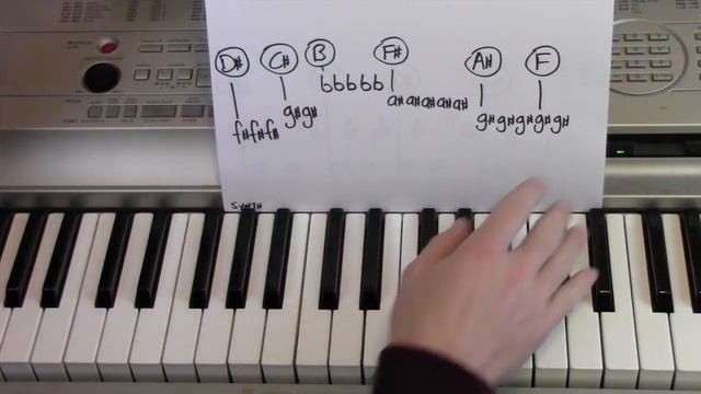 A Sky Full of Stars ★ Piano Lesson ★ EASY TUTORIAL ★ Coldplay смотреть онлайн