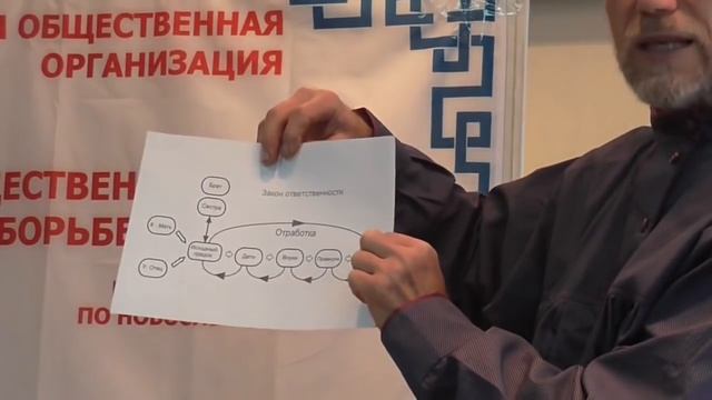 Иерархичность мироустройства и закон ответственности. Пинчуков Евгений Семёнович. смотреть онлайн