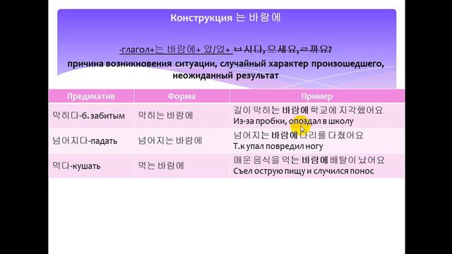Изучаем корейский язык. Конструкция 는 바람에 / Learning Korean. Unexpected result смотреть онлайн