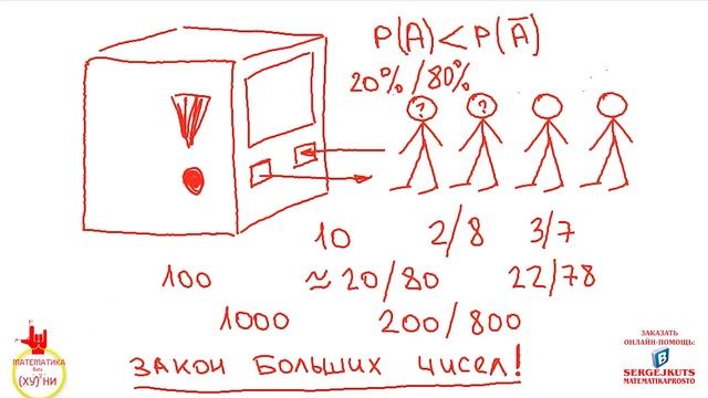 18+ Математика без Ху%!ни. Теория вероятностей, часть 2. смотреть онлайн