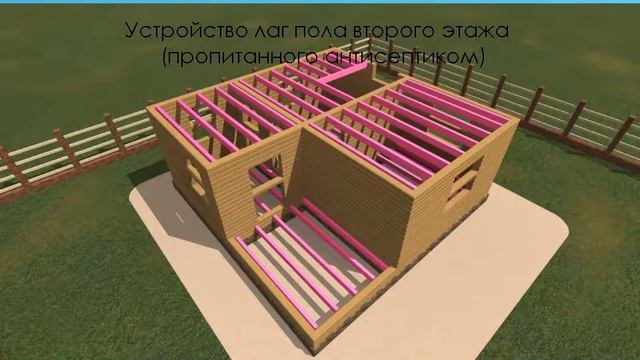 Поэтапное строительство дома из бруса смотреть онлайн