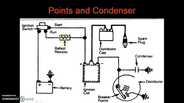 Ignition Systems Part 1