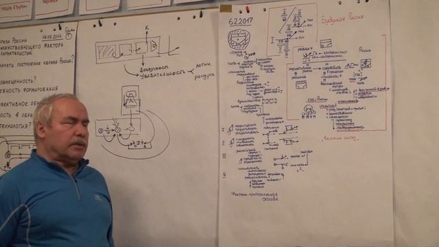 ММПК. ОСА. Мыслительная самоорганизация проектировщика будущего России универсумального типа смотреть онлайн